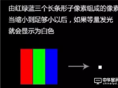 关于OLED像素排列的问题汇总及解析