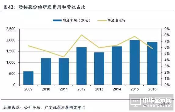 【数据报告】面板良率和AOI光学检测之间有这