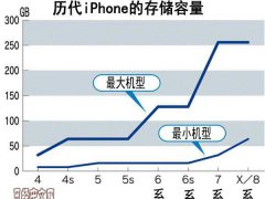 新款苹果手机iPhonex加剧OLED屏幕和液晶屏的争夺战