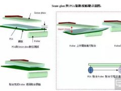 OLED显示主流趋势下的OCA全贴合材料工艺技术解析