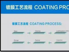 全面屏很火，下面的触摸屏工艺及设备也不容忽视