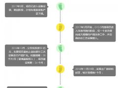 【深度拆解】京东方G10.5线AOI、Array端、CF、Cell段等设备清单深度梳理