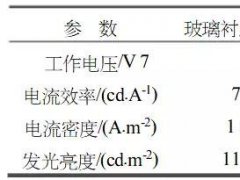 在柔性OLED制程中很关键！柔性衬底制备过程及参数详解