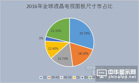 中韩面板大战一触即发 京东方或将为“领头羊”