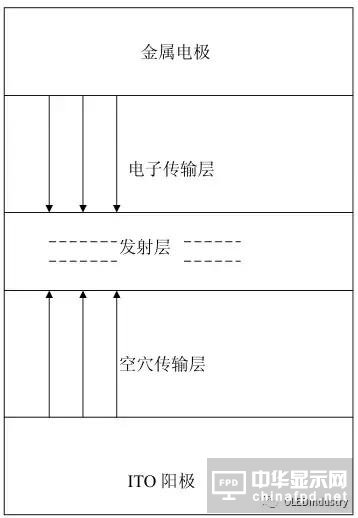 从OLED器件工艺、材料到屏幕设计及试验线设备采购