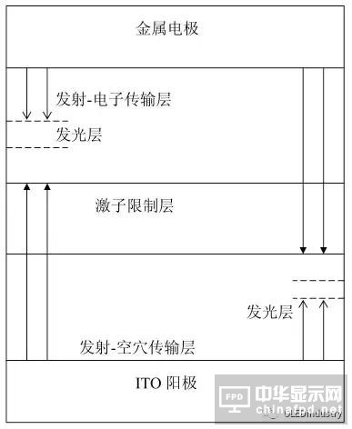 从OLED器件工艺、材料到屏幕设计及试验线设备采购