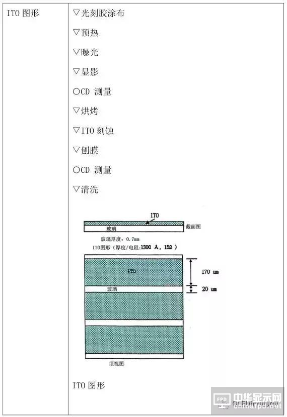 从OLED器件工艺、材料到屏幕设计及试验线设备采购