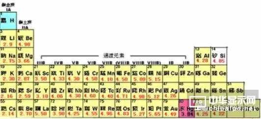 从OLED器件工艺、材料到屏幕设计及试验线设备采购