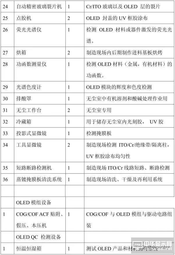 从OLED器件工艺、材料到屏幕设计及试验线设备采购