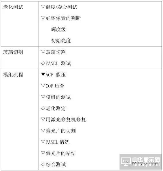 从OLED器件工艺、材料到屏幕设计及试验线设备采购