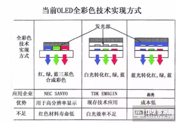 从OLED器件工艺、材料到屏幕设计及试验线设备采购