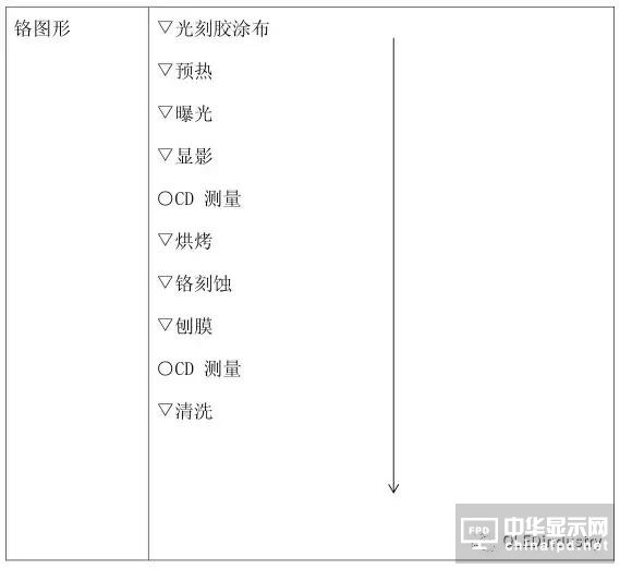 从OLED器件工艺、材料到屏幕设计及试验线设备采购