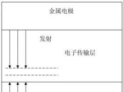 从OLED器件工艺、材料到屏幕设计及试验线设备采购