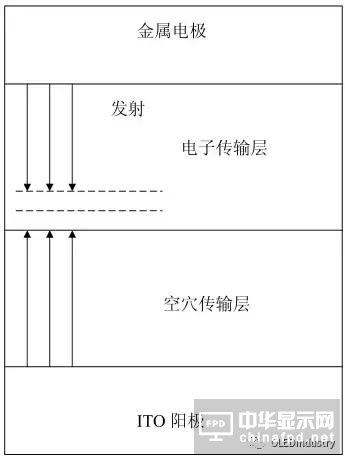 从OLED器件工艺、材料到屏幕设计及试验线设备采购