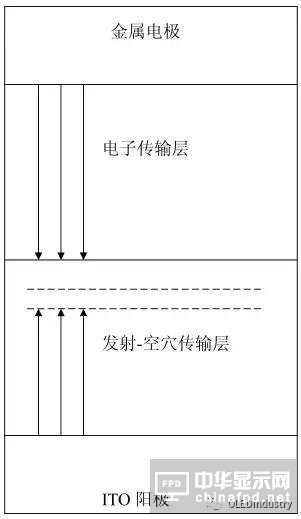 从OLED器件工艺、材料到屏幕设计及试验线设备采购