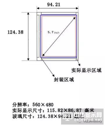 从OLED器件工艺、材料到屏幕设计及试验线设备采购