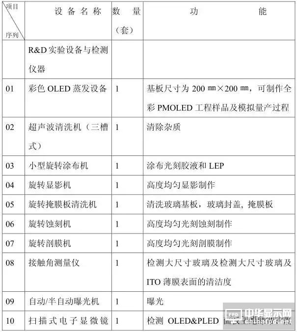 从OLED器件工艺、材料到屏幕设计及试验线设备采购