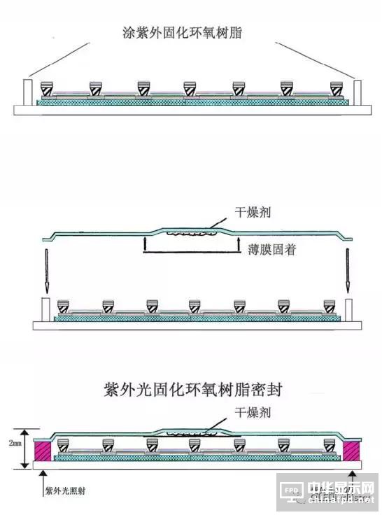 从OLED器件工艺、材料到屏幕设计及试验线设备采购