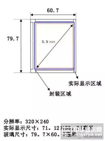 从OLED器件工艺、材料到屏幕设计及试验线设备采购