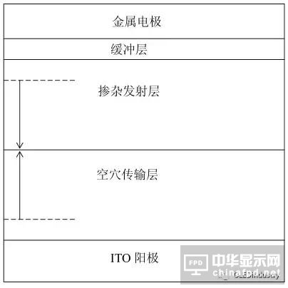 从OLED器件工艺、材料到屏幕设计及试验线设备采购