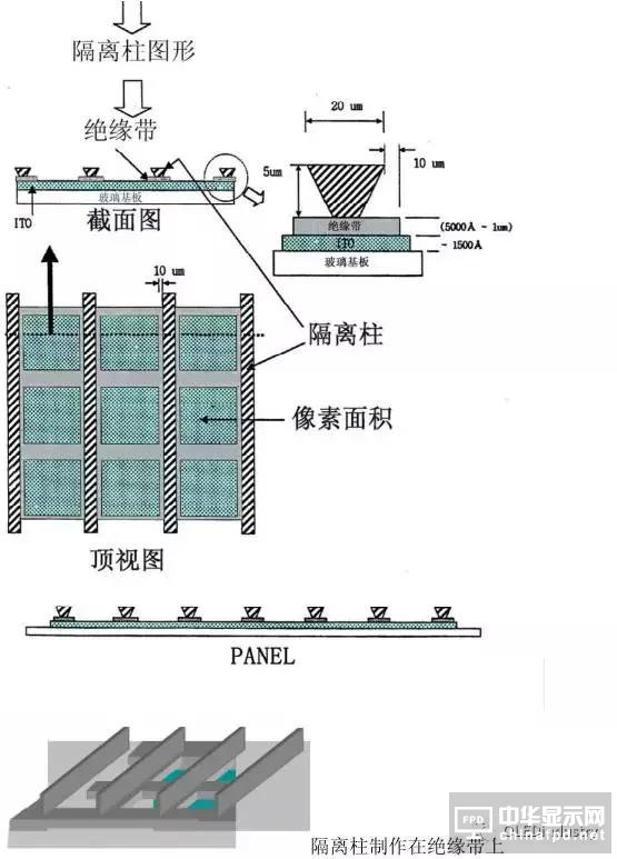 从OLED器件工艺、材料到屏幕设计及试验线设备采购