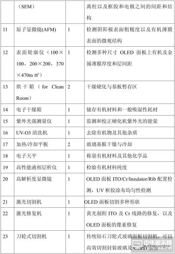 从OLED器件工艺、材料到屏幕设计及试验线设备采购