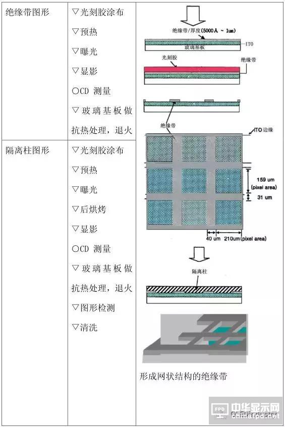 从OLED器件工艺、材料到屏幕设计及试验线设备采购