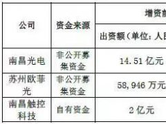 欧菲科技大动作：对内11.8亿增资、对外1.45亿布局新方向