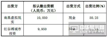 欧菲科技大动作：对内11.8亿增资、对外1.45亿布局新方向