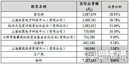 欧菲科技大动作：对内11.8亿增资、对外1.45亿布局新方向