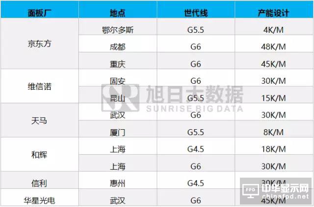 全面屏下OLED成品牌争夺的关键性资源