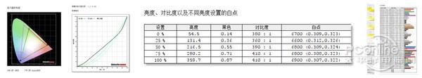 明基高端显示器实测：画质感人