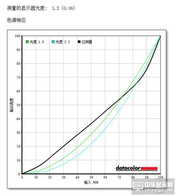 明基高端显示器实测：画质感人