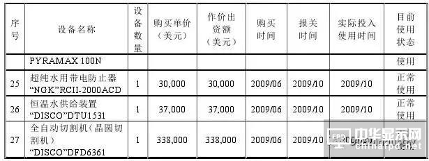 信利光电要在A股上市了！一文看透营收、上市历程及股权主要架构