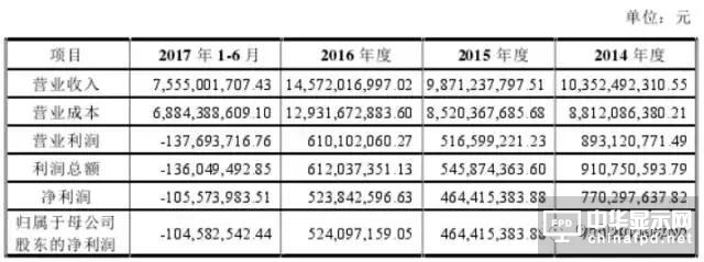 信利光电要在A股上市了！一文看透营收、上市历程及股权主要架构