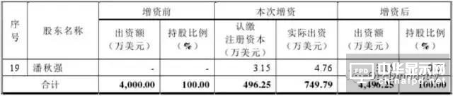 信利光电要在A股上市了！一文看透营收、上市历程及股权主要架构