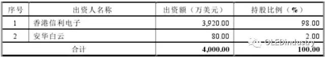 信利光电要在A股上市了！一文看透营收、上市历程及股权主要架构