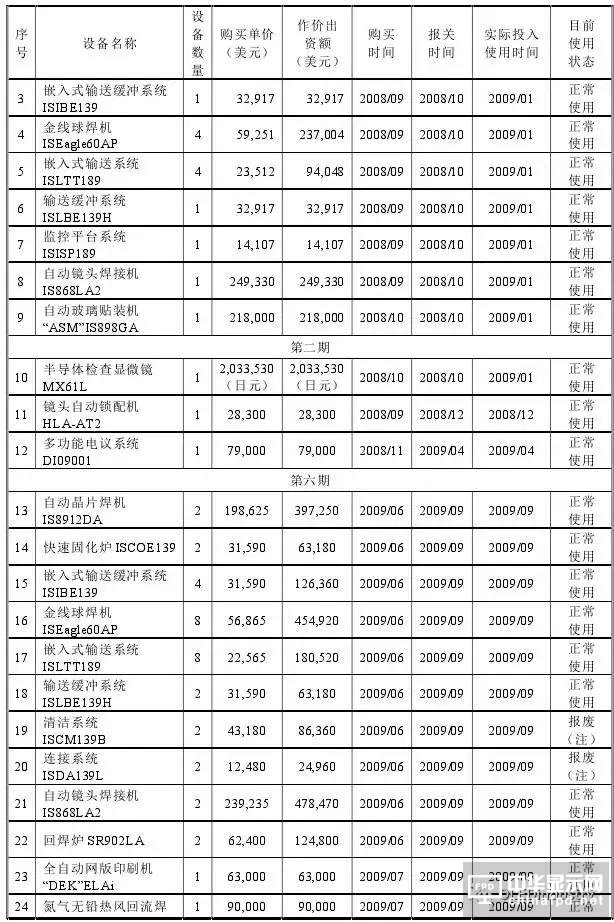 信利光电要在A股上市了！一文看透营收、上市历程及股权主要架构