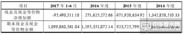 信利光电要在A股上市了！一文看透营收、上市历程及股权主要架构