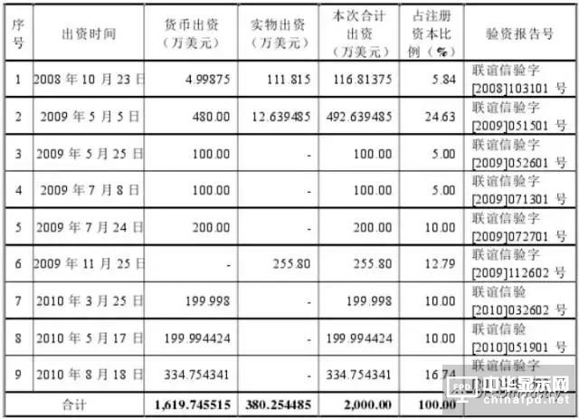 信利光电要在A股上市了！一文看透营收、上市历程及股权主要架构