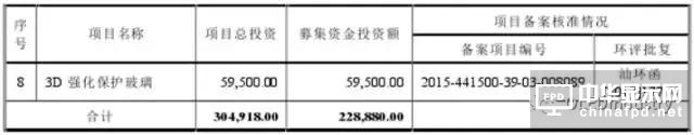 信利光电要在A股上市了！一文看透营收、上市历程及股权主要架构