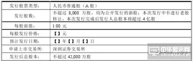 信利光电要在A股上市了！一文看透营收、上市历程及股权主要架构