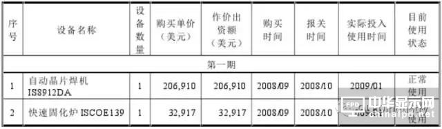 信利光电要在A股上市了！一文看透营收、上市历程及股权主要架构