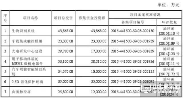 信利光电要在A股上市了！一文看透营收、上市历程及股权主要架构