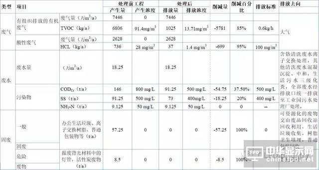 一堆干货温暖你：OLED主要设备/材料详细规格及厂房规划合辑