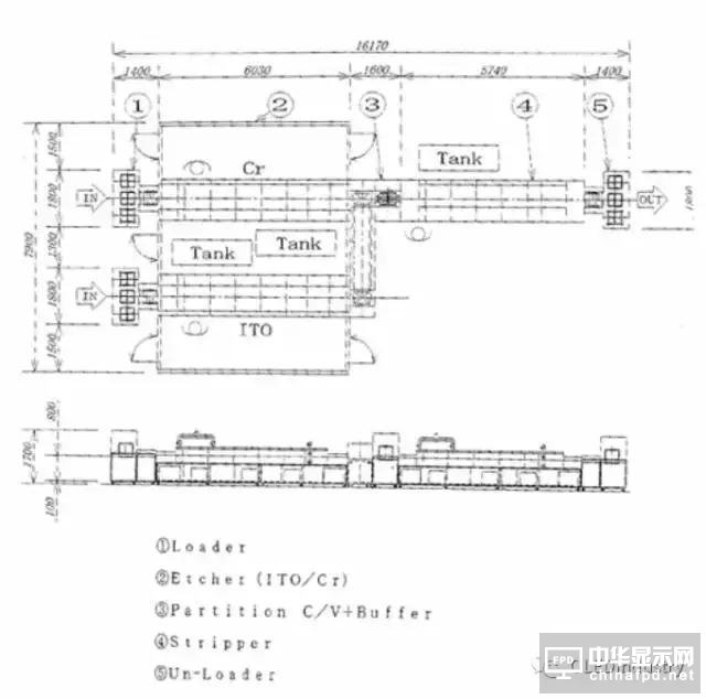 一堆干货温暖你：OLED主要设备/材料详细规格及厂房规划合辑