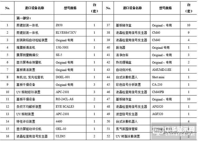 一堆干货温暖你：OLED主要设备/材料详细规格及厂房规划合辑