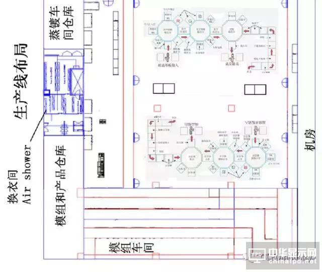 一堆干货温暖你：OLED主要设备/材料详细规格及厂房规划合辑