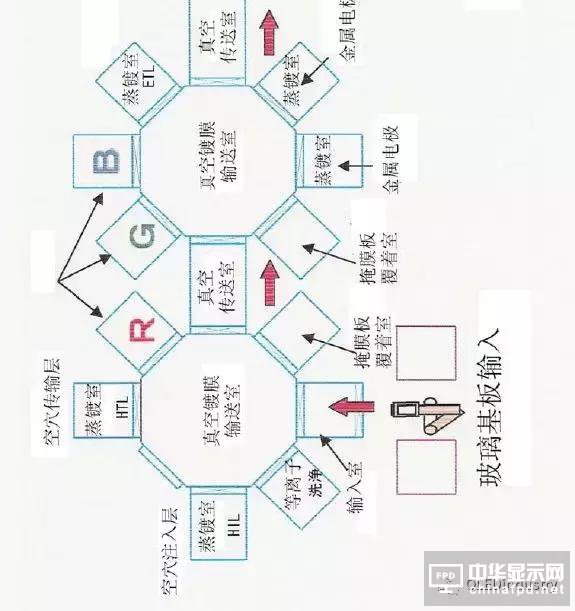 一堆干货温暖你：OLED主要设备/材料详细规格及厂房规划合辑