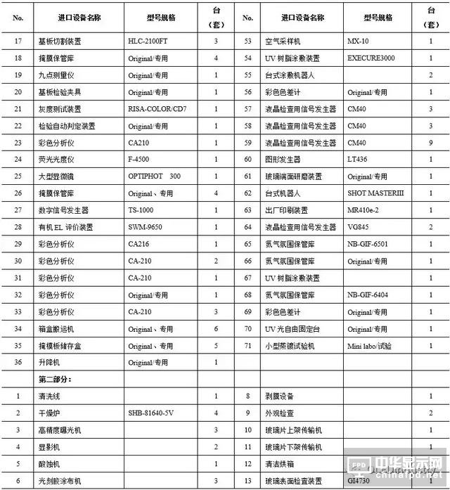 一堆干货温暖你：OLED主要设备/材料详细规格及厂房规划合辑